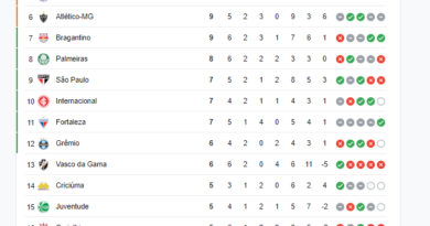 Acompanhe a Tabela de Campeonato Atualizada